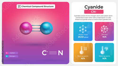 Cyanide Properties and Chemical Compound Structure