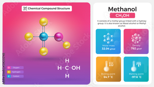 Methanol Properties and Chemical Compound Structure