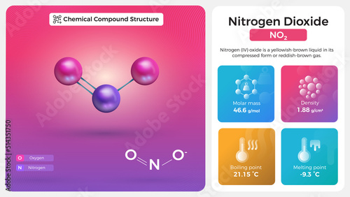 Nitrogen Dioxide Properties and Chemical Compound Structure
