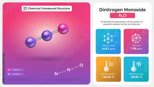Dinitrogen Monoxide Properties and Chemical Compound Structure