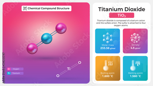 Titanium Dioxide Properties and Chemical Compound Structure photo