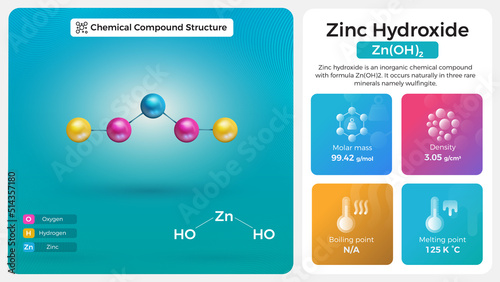 Zinc Hydroxide Properties and Chemical Compound Structure