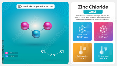 Zinc Chloride Properties and Chemical Compound Structure