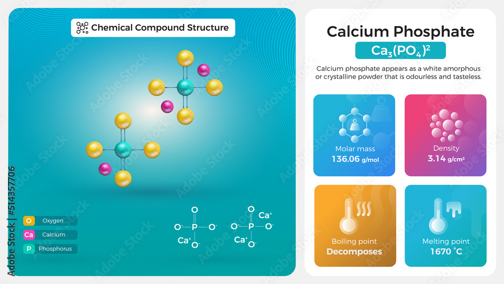 Calcium Phosphate Properties and Chemical Compound Structure