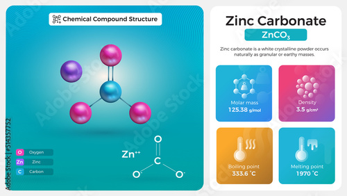 Zinc Carbonate Properties and Chemical Compound Structure
