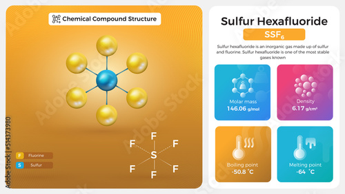 Sulfur Hexafluoride Properties and Chemical Compound Structure photo