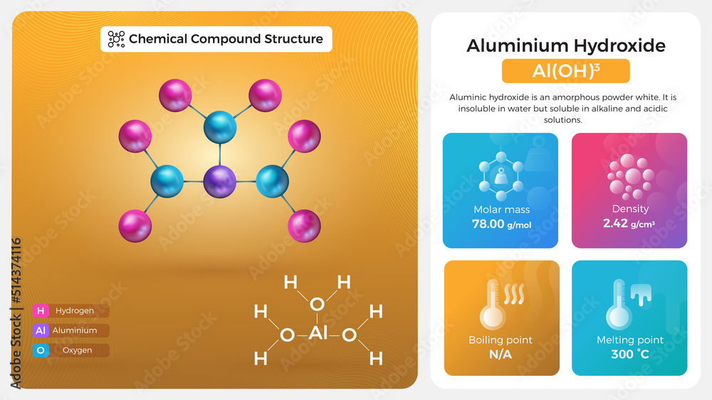 Aluminium hydroxide Properties and Chemical Compound Structure Stock ...