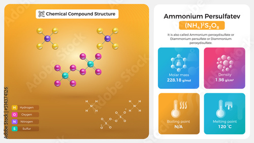 Ammonium Persulfate Properties and Chemical Compound Structure