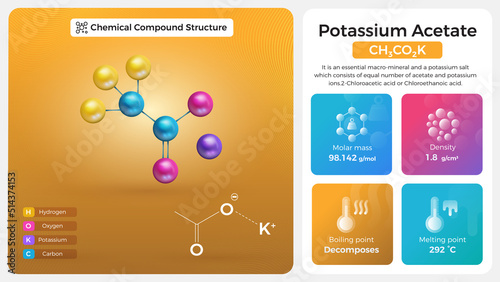 Potassium Acetate Properties and Chemical Compound Structure