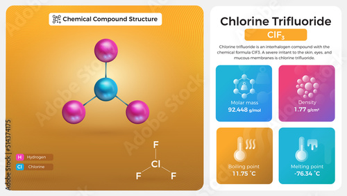 Chlorine Trifluoride Properties and Chemical Compound Structure