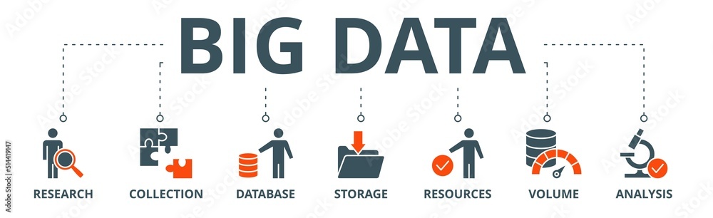 Big data banner web icon vector illustration concept with icon of research, collection, database, storage, resources, volume and analysis