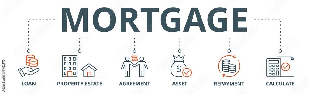 Mortgage banner web icon vector illustration concept with icon of loan, property estate, agreement, asset, repayment and calculate Mortgage banner web icon vector illustration concept with icon of loan, property estate, agreement, asset, repayment and calculate