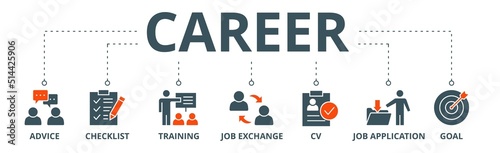 Career banner web icon vector illustration concept with icon of advice, checklist, training, job exchange, cv, job application and goal