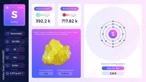 Sulfur Properties and Electron Configuration - vector illustration