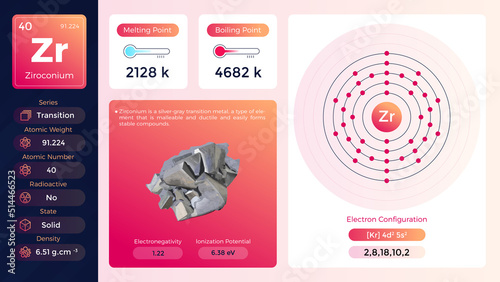 Zirconium electron configuration and its properties-vector illustration