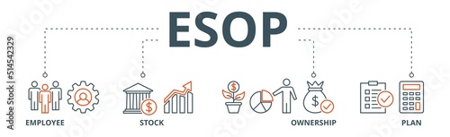 Esop banner web icon vector illustration concept for employee stock ownership plan with icon of management, bank, graph, fund, investment and statistics photo