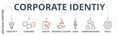 Corporate identiy banner web icon vector illustration concept with icon of creativity, language, design, business culture, logo, communication and goals