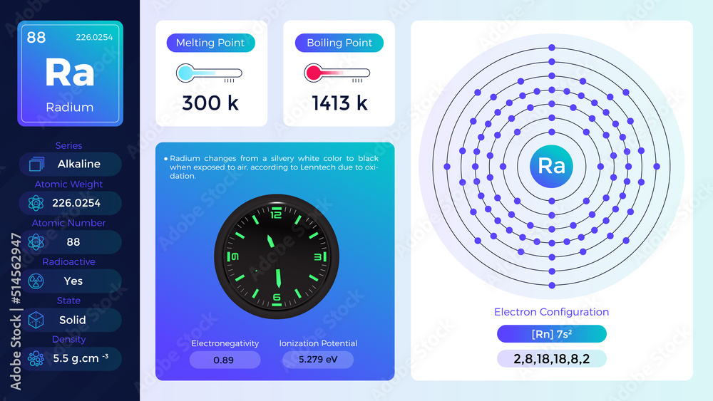 Radium Properties and Electron ConfigurationVector illustration Stock
