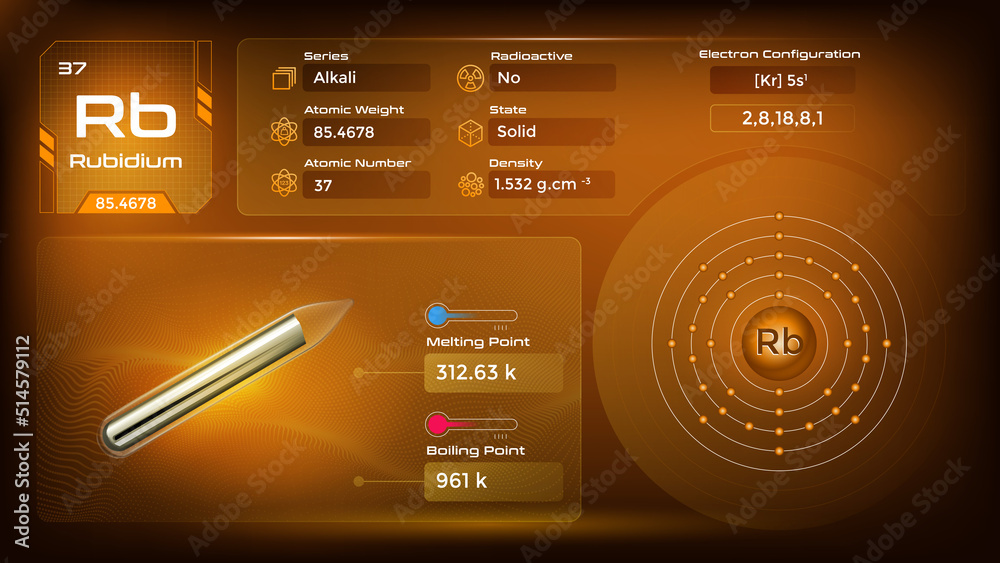 Rubidium Properties and Electron ConfigurationVector illustration