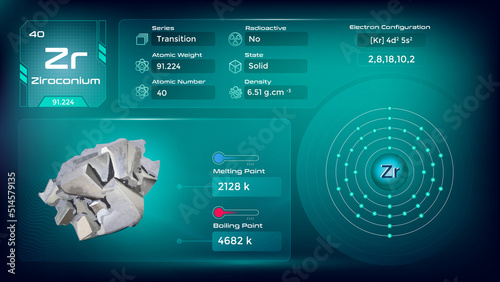Zirconium electron configuration and its properties-vector illustration photo