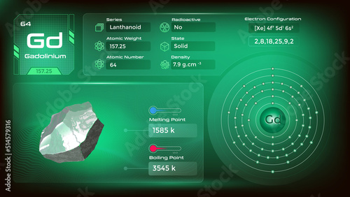 Gadolinium electron configuration and its  properties-vector illustration