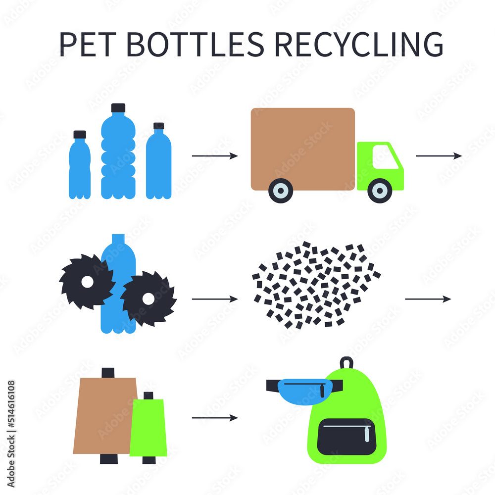A square vector image of a pet bottles recycling process. Making the