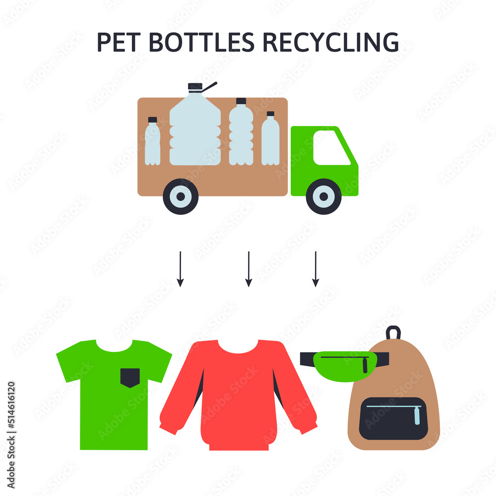 A square vector image of a pet bottles recycling process. Making the