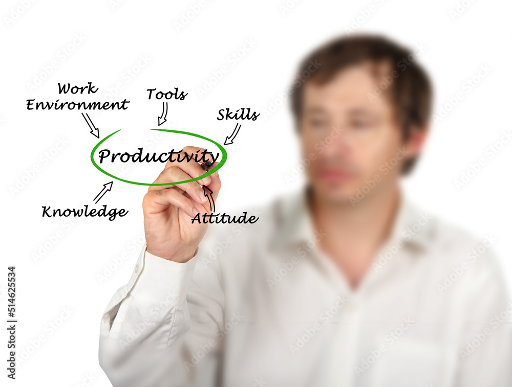 Presenting Five Drivers of Productivity Presenting Five Drivers of Productivity