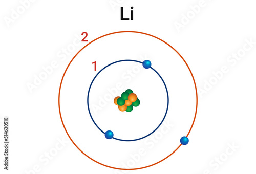 lithium (Li), chemical element of Group 1 (Ia) in the periodic table, the alkali metal group, lightest of the solid elements.