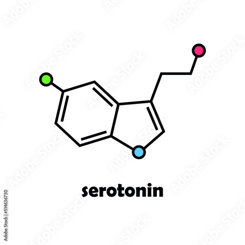 structure of molecule