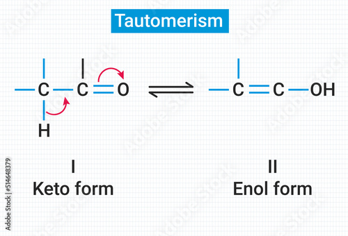 Tautomerism: Keto form and Enol form