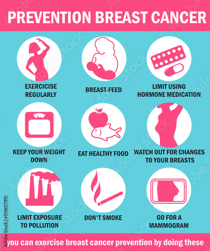 Prevention of breast cancer. Self-examination. Infographics. Vector illustration. Healthcare poster or banner template.