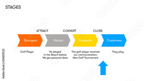 Customer acquisition