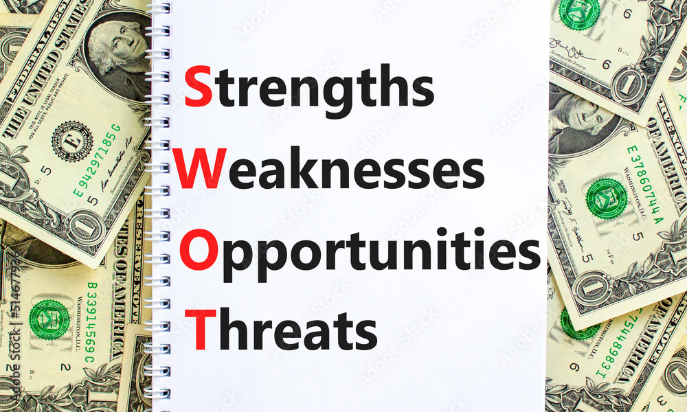 Swot Strengths Weaknesses Opportunities Symbol Concept Words Swot Strengths Weaknesses