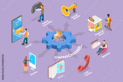3D Isometric Flat Vector Conceptual Illustration of Omnichannel, Cross-Channel or Multi-Channel Marketing