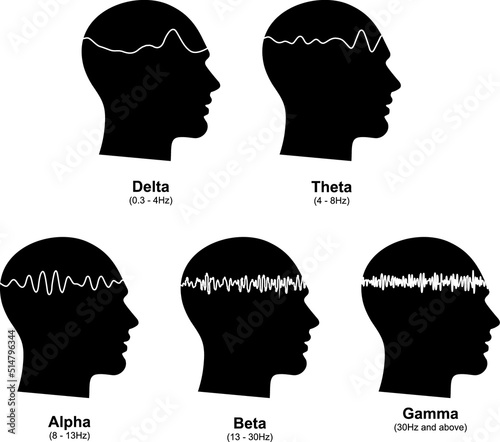 Brainwave frequencies signal Analysis, human brain's response, neural network 