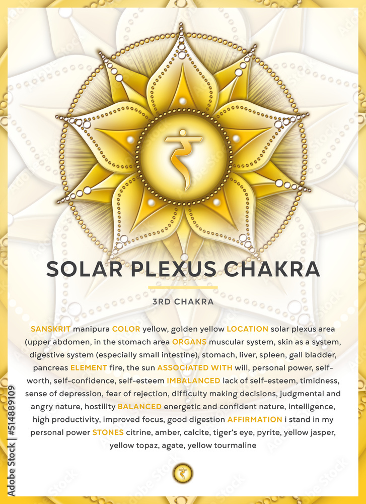 SOLAR PLEXUS CHAKRA (Manipura) Chakra symbol infographic with detailed description