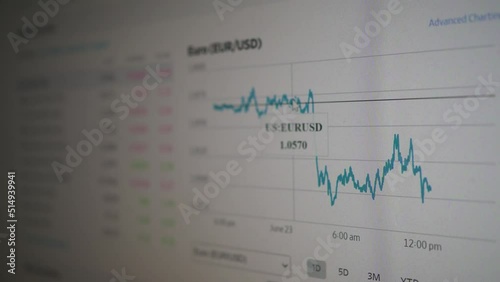 Changes in the exchange rate of the euro and the dollar. Currency exchange schedule