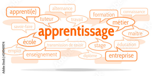 Nuage de Mots Apprentissage v10