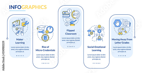 Trends in education rectangle infographic template. Learning Data visualization with 5 steps. Editable timeline info chart. Workflow layout with line icons. Lato-Bold, Regular fonts used