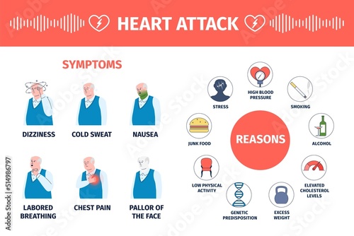 Heart attack symptoms. Reasons ischemic disease infographic poster with old man. Flat cardiovascular medicine, male with nausea and sweat recent vector banner