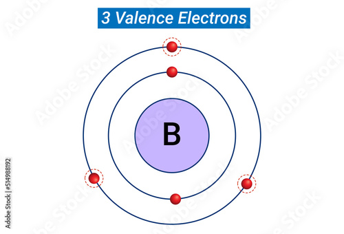 Chemical Reactivity: Three Valence Electrons photo