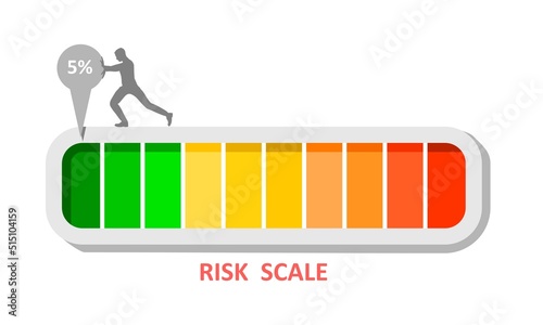 Man pushing risk level pointer of indicator with color levels. Measurement concept flat style design illustration.