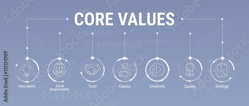 Core values info banner web icon with keywords. Innovation, Social Responsibility, Trust, Clients, Creativity, Quality, Strategy. Web vector infographic in minimal flat line style. Vector Illustration