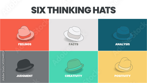 Six thinking hats concept diagram is illustrated into infographic presentation vector. The picture has 6 elements as colorful hats. Each represents facts, feeling, creativity, judgment, analysis, etc.