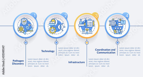 Pandemic preparedness efforts circle infographic template. Data visualization with 4 steps. Editable timeline info chart. Workflow layout with line icons. Lato-Bold, Regular fonts used
