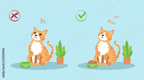 Set of posters - the concept of a hungry and full cat. Ginger vector cat sees near the bowl. The cat is asking for food.