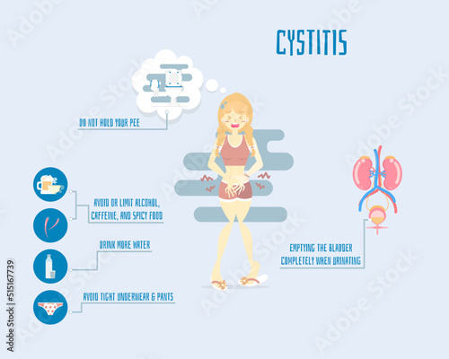 woman holding pee with kidney and bladder anatomy, health care infographic, cystitis concept, flat character design clip art vector illustration cartoon photo