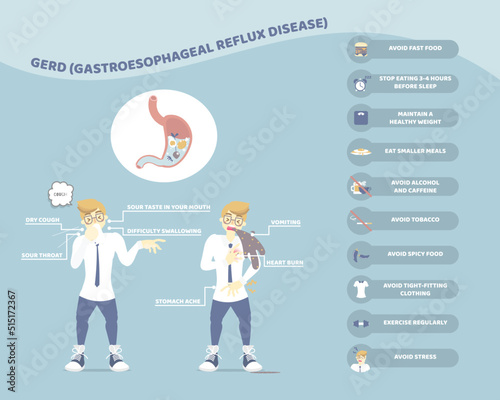 symptoms, treatment with man coughing and vomiting, stomach gerd gastroesophageal acid reflux disease health care concept, infographic, flat vector illustration cartoon character design photo