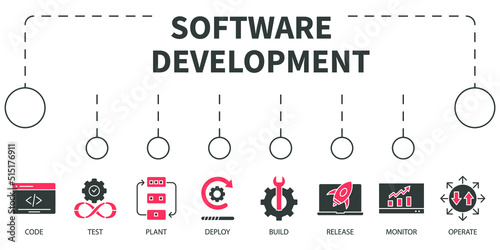 Software development Illustration concept. Banner with icons and keywords . Software development vector elements for infographic web